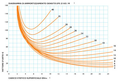Grafico densità EPS
